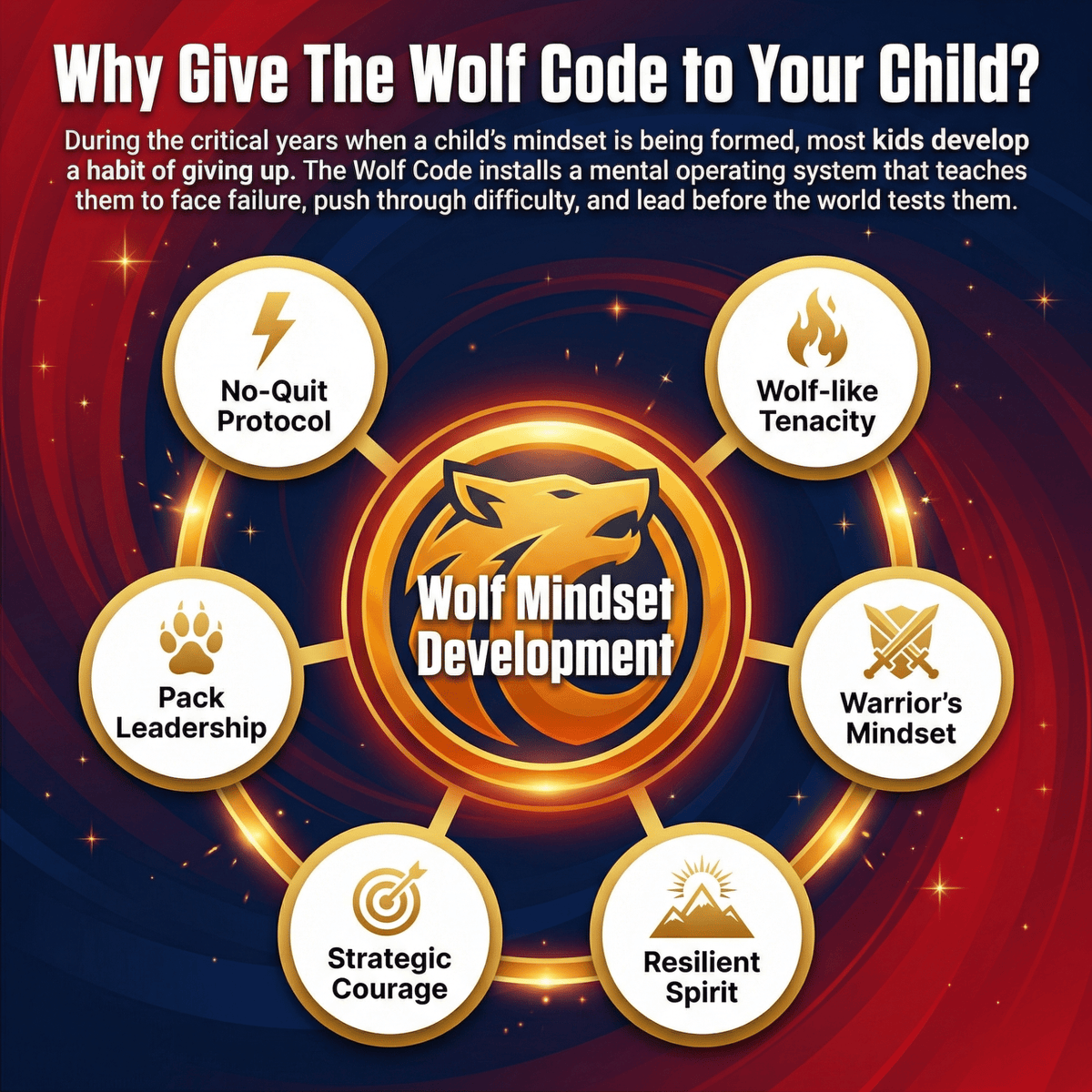 The Wolf Code Comic Edition