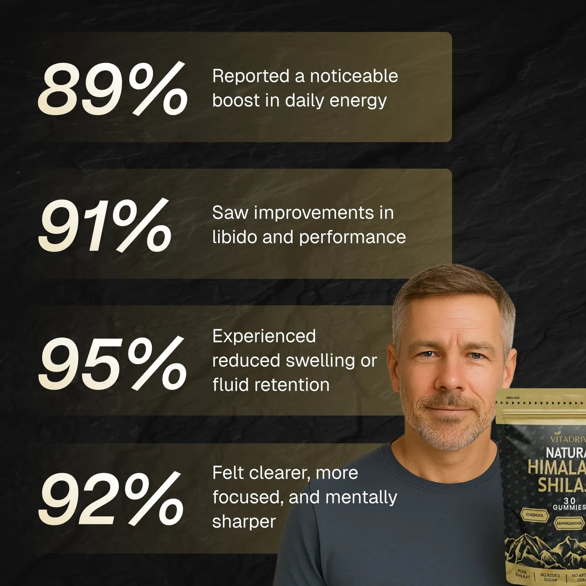 Himalayan Shilajit Gummies For Kidneys