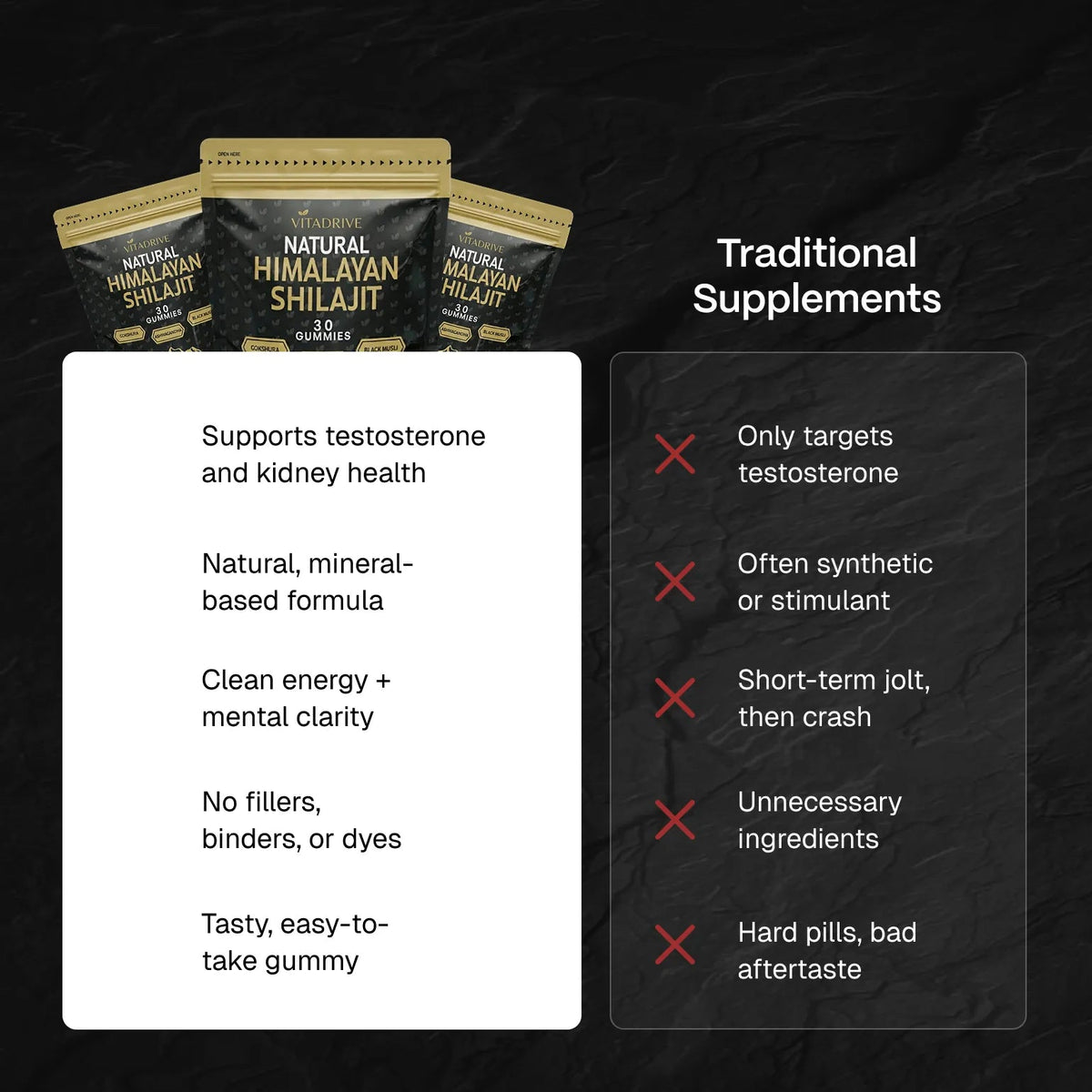 Himalayan Shilajit Gummies For Kidneys